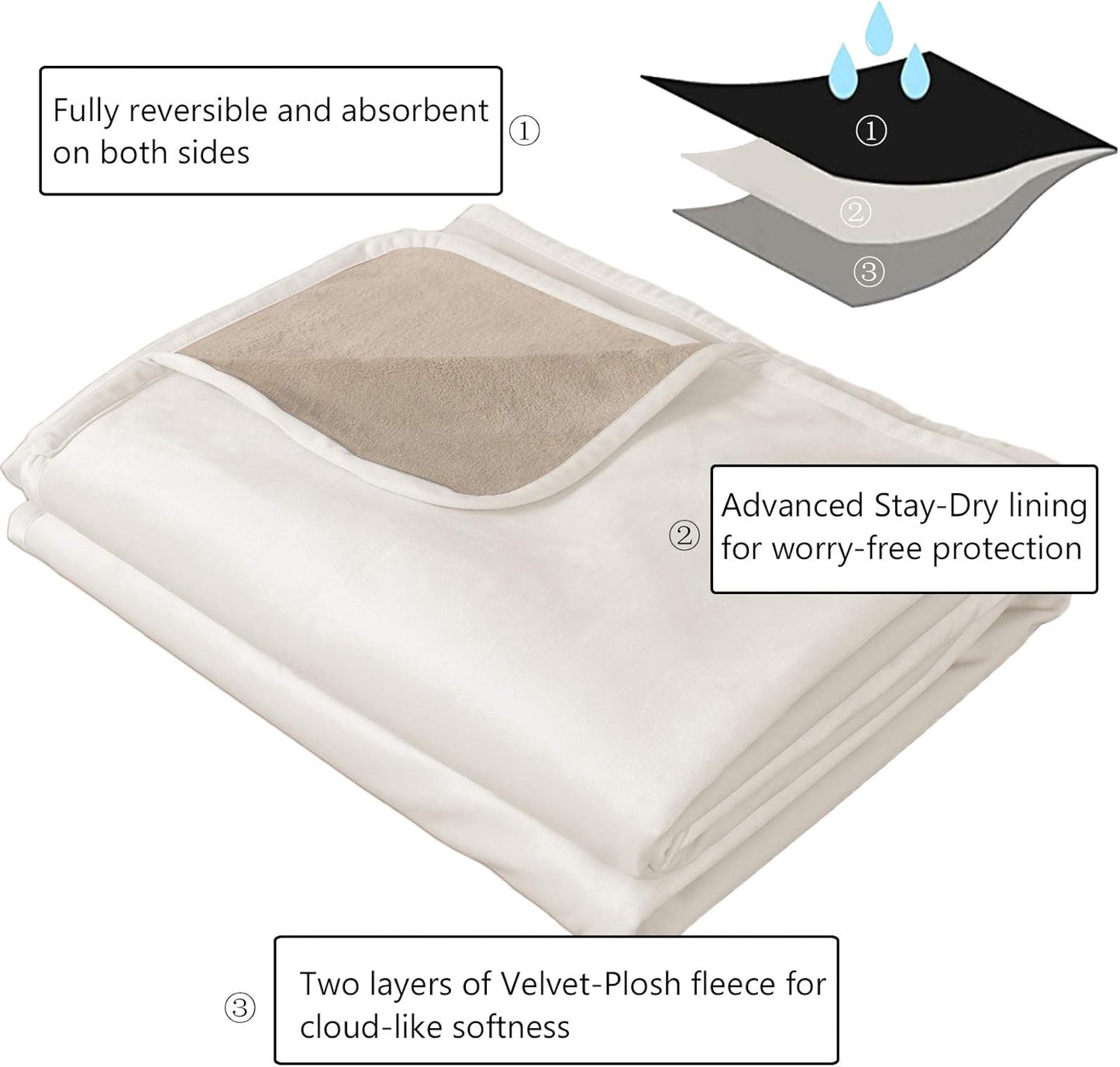 Reversible Waterproof Velvet Pet Blanket – Sofa & Bed Protector (40x60", Beige)