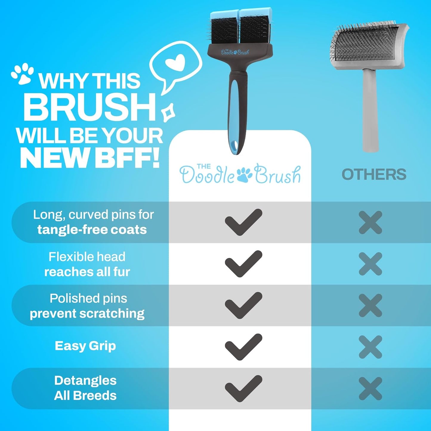Double-Head Doodle Dog Slicker Brush – Grooming Tool for Long-Haired Breeds