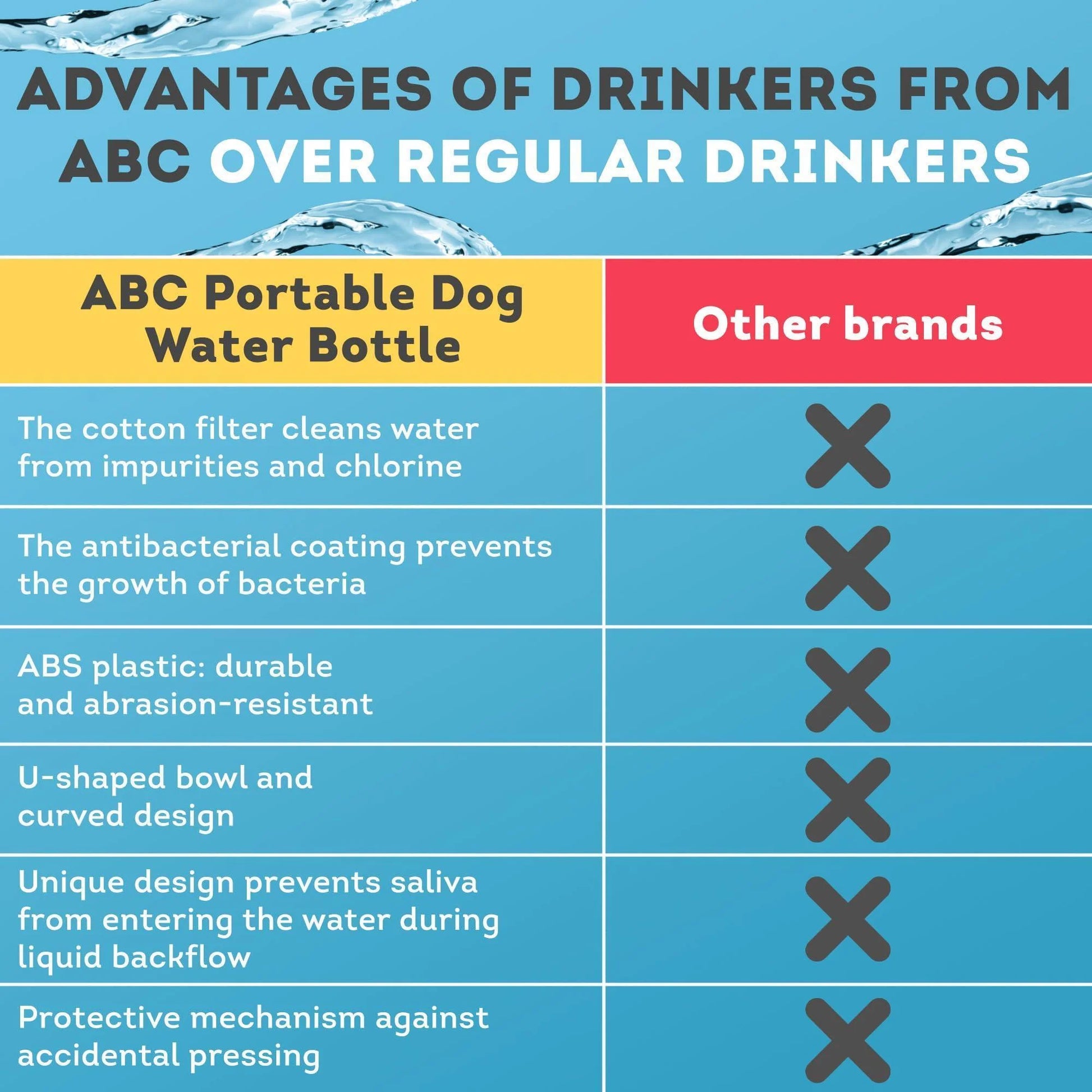 Portable Dog Water Bottle Dispenser 12 Oz Silicone Strap & Filter